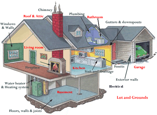 HOME INSPECTION 2